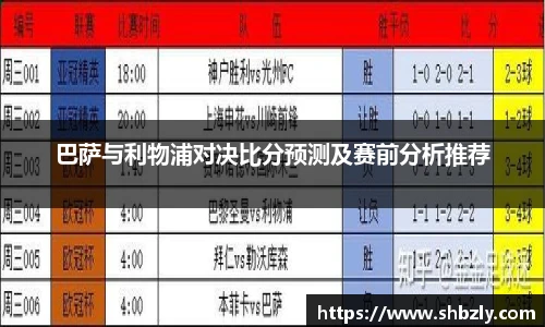 巴萨与利物浦对决比分预测及赛前分析推荐